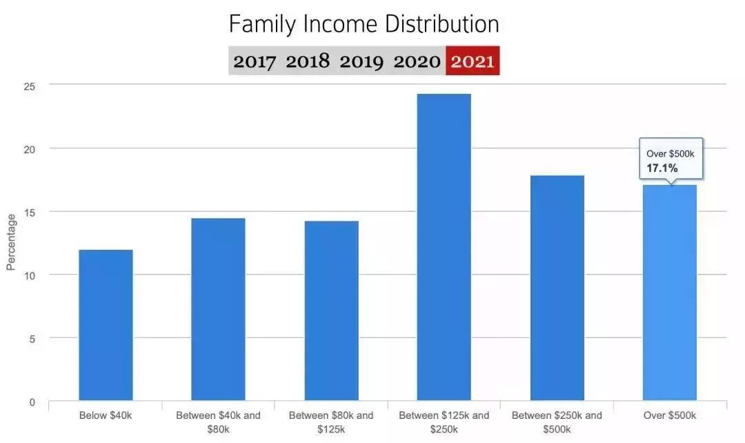 涵江人口_2017年莆田各县区人口排名 仙游荔城秀屿常住人口