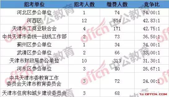 2019年天津人口总数_2019年IoT装置数量预计将超过全球人口总数