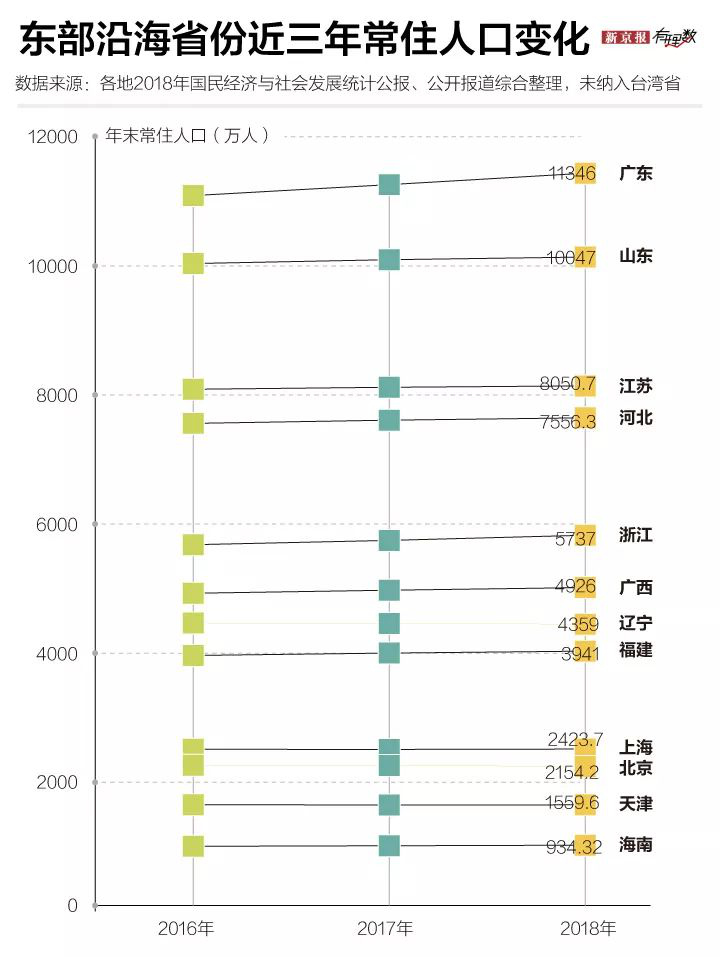 浙江省人口增长模型_中国人口增长模型(2)