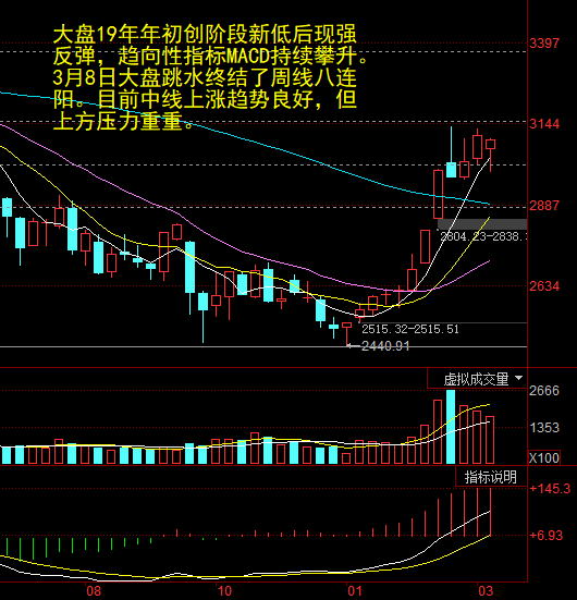 A股權重爆拉下週創新高指日可待 三類新大大牛股有看出身 未分類 第3張