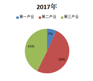 武义县GDP_武义县邵宅小学