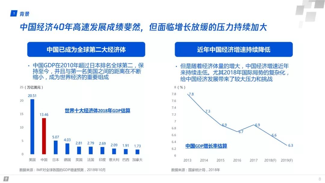 財富互聯網：構建智能+期間數字生態新圖景 | 重磅頒布發表（附全文下載） 科技 第8張