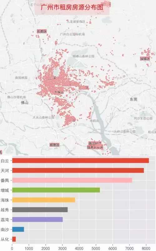 广州市各区人口_广州市各区高清地图(2)