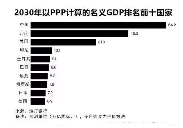 名义gdp计算_名义GDP的计算(3)