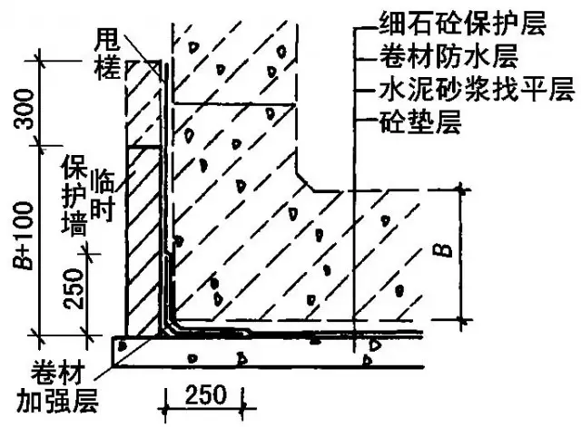 怎么算防水卷材的搭接损耗_防水卷材搭接宽度(2)