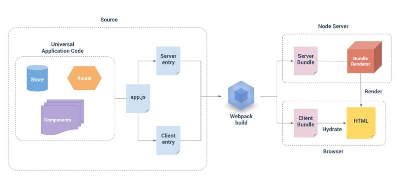 Vue 處事端襯實在踐 ——Web操縱首屏耗時最最佳化籌劃 科技 第1張