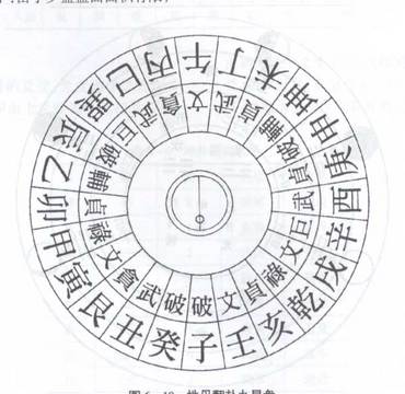 巽—辛(巽)艮—丙(艮)坤—乙(坤)乾—甲(乾)纳甲一气者:4,参照"纳甲一