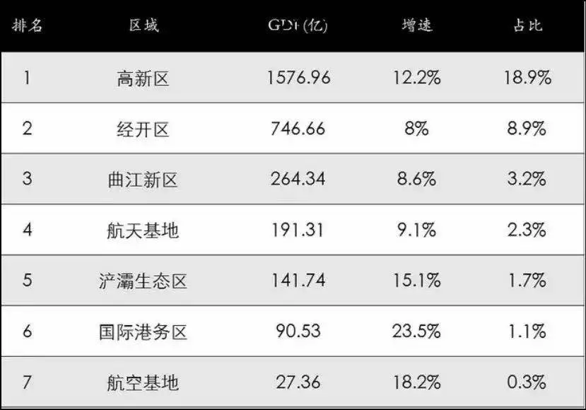 cid和gdp(3)