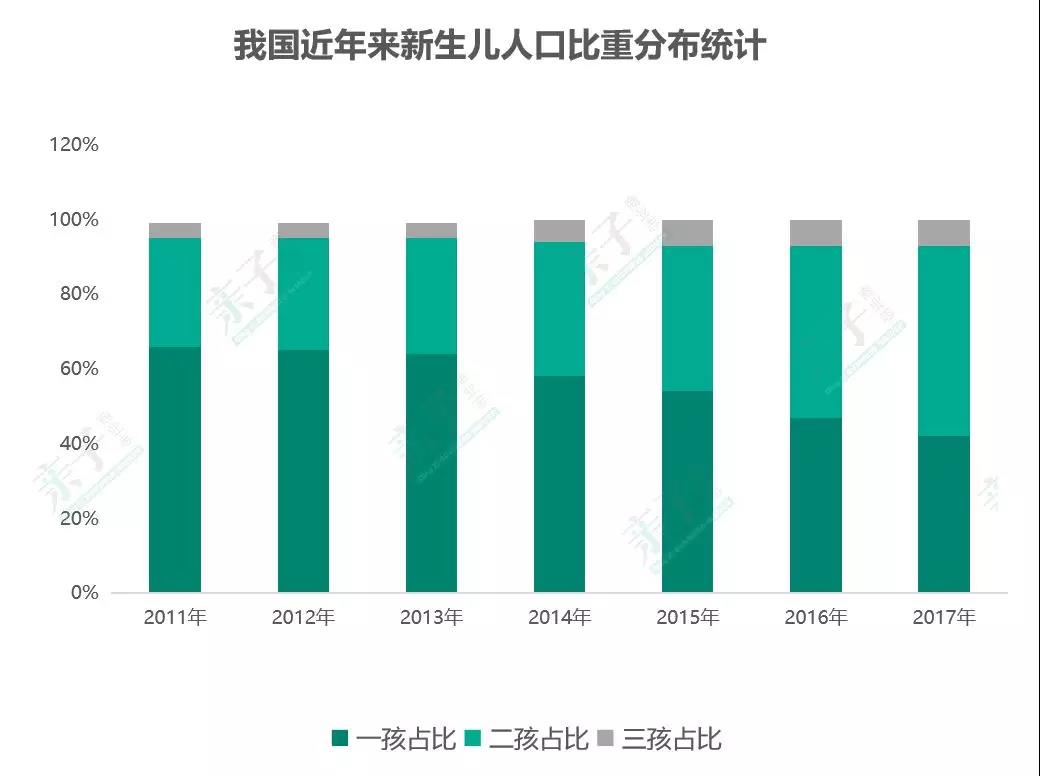 人口新生增长_人口增长图片