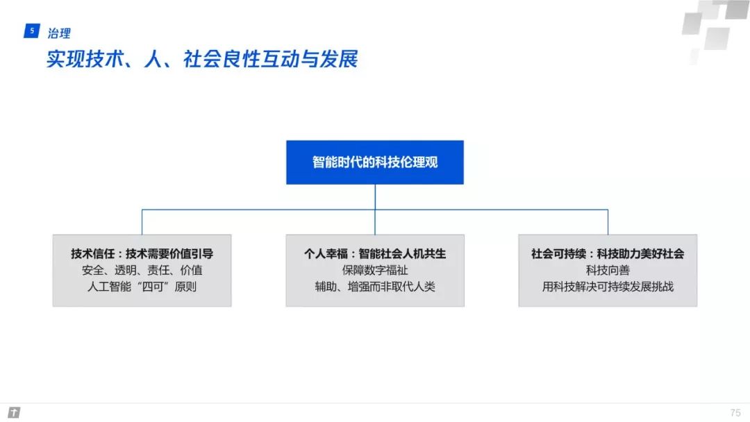 財富互聯網：構建智能+期間數字生態新圖景 | 重磅頒布發表（附全文下載） 科技 第75張