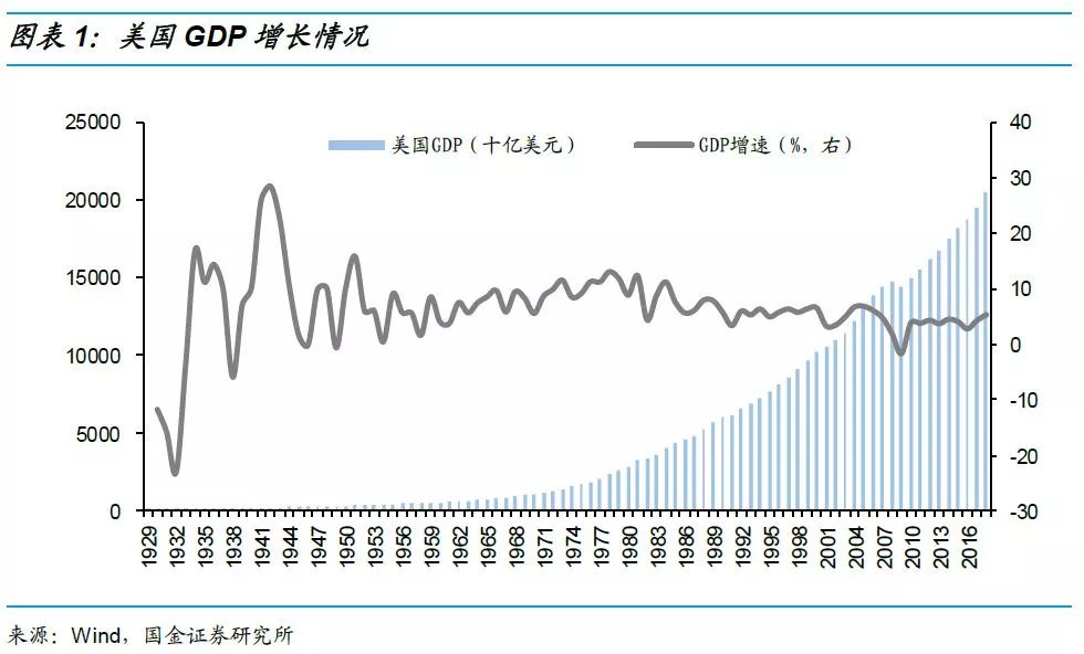 美国的财政赤字占gdp_美元不断贬值,中国连续4个月减持美债,最大接盘侠浮出水面