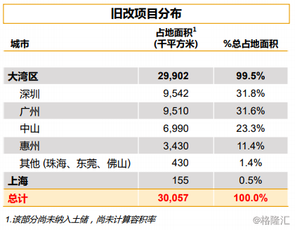 原創 吉兆業（1638.HK）：全年紀跡增加，「老深圳」成灣區最大大潛力股 未分類 第9張