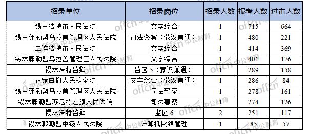 内蒙古人口比例_中国人口日 关注人口,关注你我他(3)