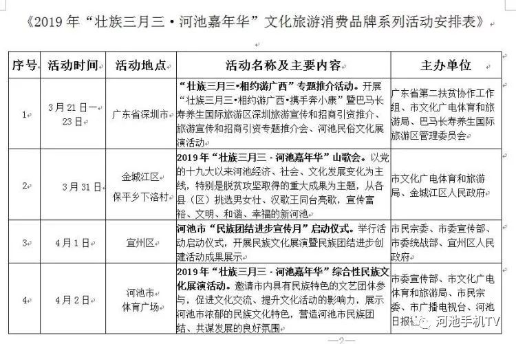 河池各个县人口总数_各个省人口密度