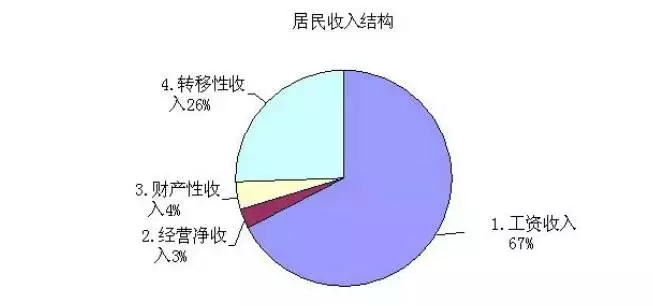 GDP陷进