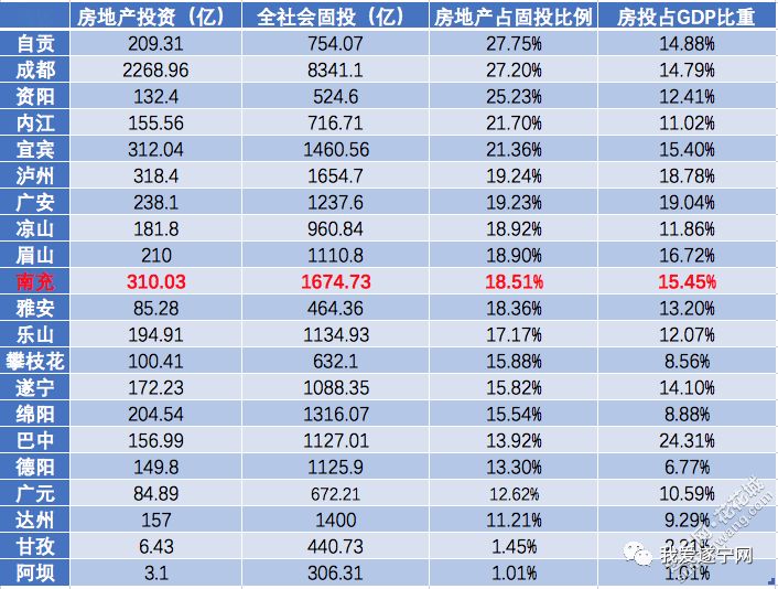 四川遂宁安居gdp排名_四川21市州一季度GDP排行出炉 遂宁增速拔得头筹(3)