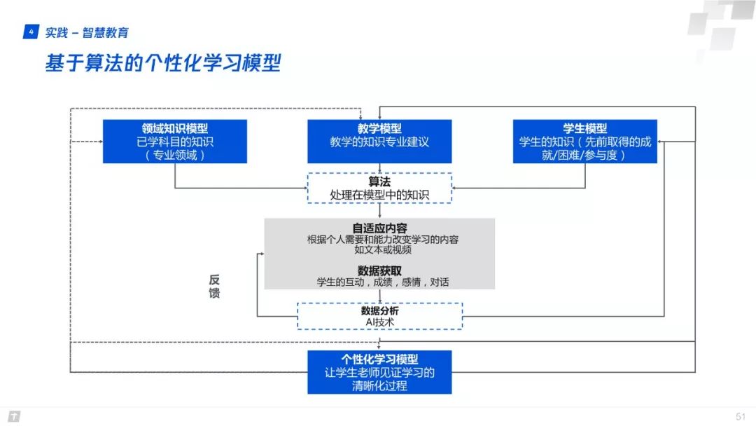 財富互聯網：構建智能+期間數字生態新圖景 | 重磅頒布發表（附全文下載） 科技 第51張