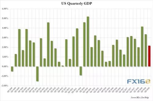 美国每年的gdp什么时候公布_美国与中国gdp(2)