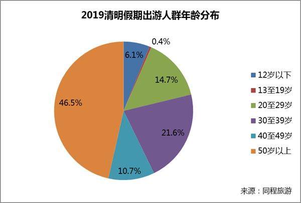 首尔人口占比_韩国人或将消失 60岁以上老年人占比25 ,首尔人口跌破千万(3)