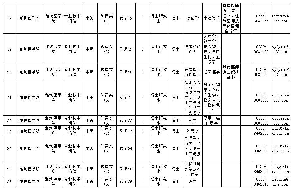 人口填山东_山东人口结构图(3)