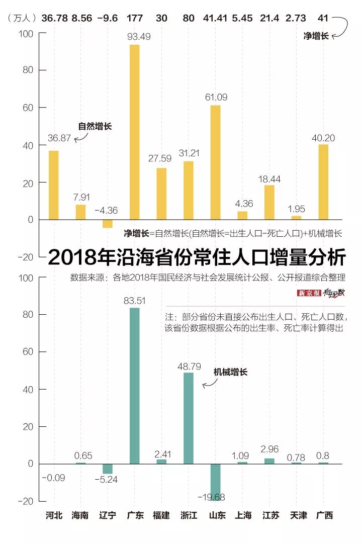 中国过亿人口省份_中国省份人口分布图(3)