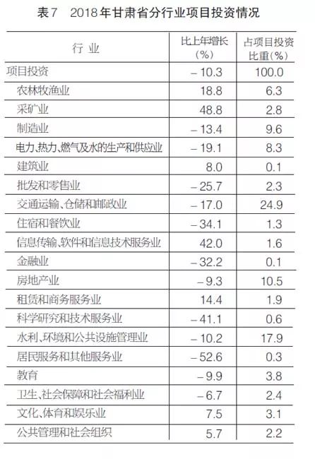 2018甘肃省经济总量_甘肃省经济发展地图(3)