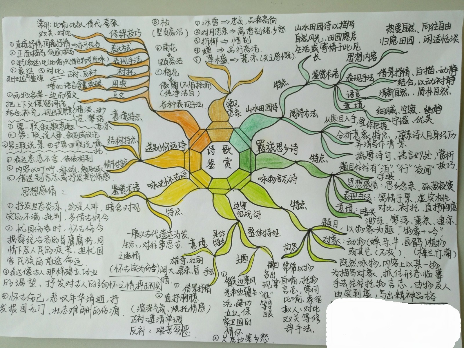 看到学霸整理的高考诗歌鉴赏思维导图才明白我们为什么是学渣了