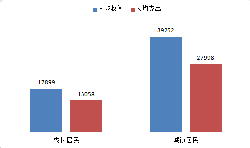 武义县GDP_武义县邵宅小学