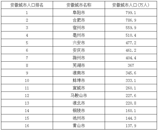 人口与销量_人口与国情手抄报