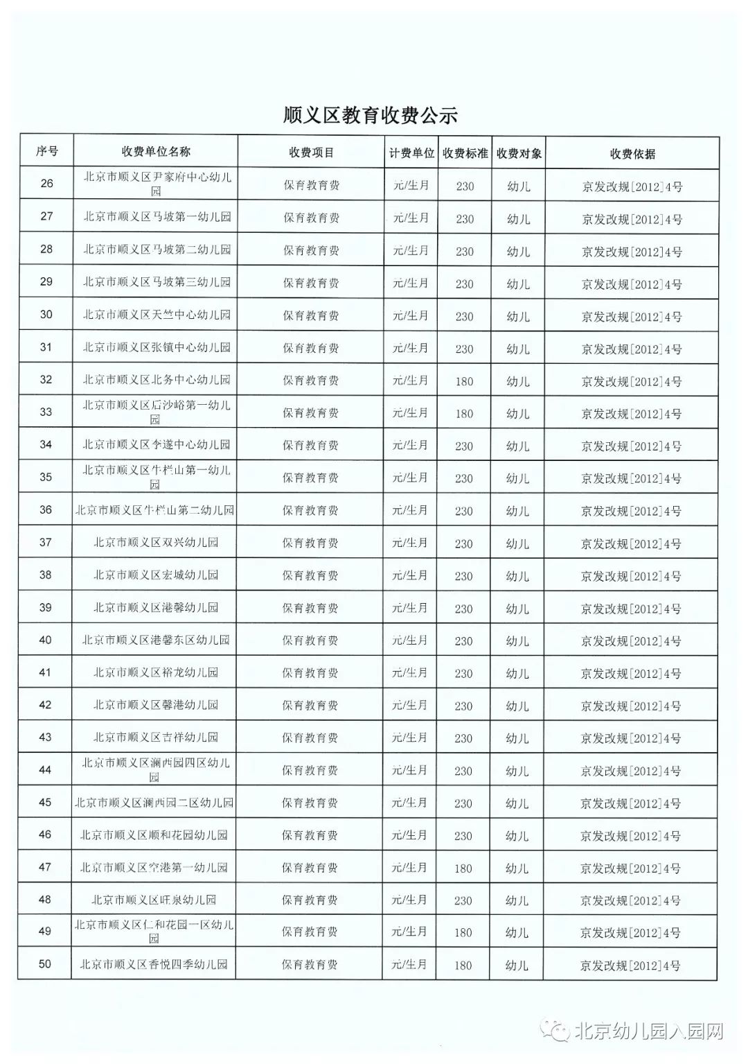 2019年顺义区幼儿园收费公示