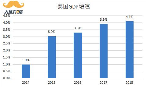 1995年东京纽约gdp排名_纽约GDP反超东京 2018年美国纽约GDP突破1万亿美元,居世界第一(3)