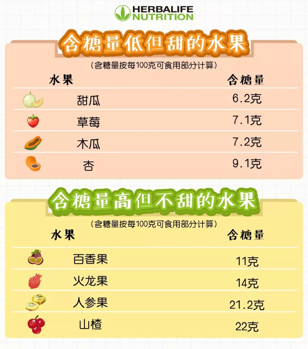 减肥期间水果究竟怎么吃?看完这篇你就明白了