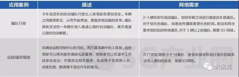 5G如何賦能各行業？ 未分類 第1張