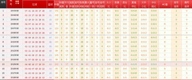 双色球19071期开奖号码