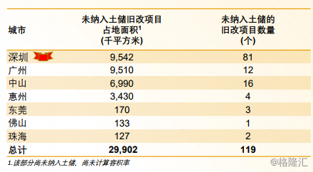 原創 吉兆業（1638.HK）：全年紀跡增加，「老深圳」成灣區最大大潛力股 未分類 第10張