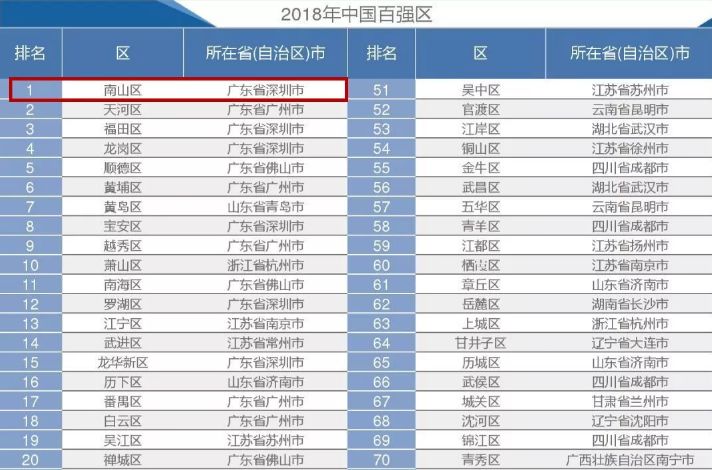 澄迈县2021gdp天涯论坛_2018海南各市县区GDP排名 各城市经济排名 表