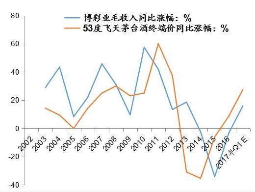 人均gdp最高基尼系数最低_国家统计局公布2013年基尼系数被指偏低(3)