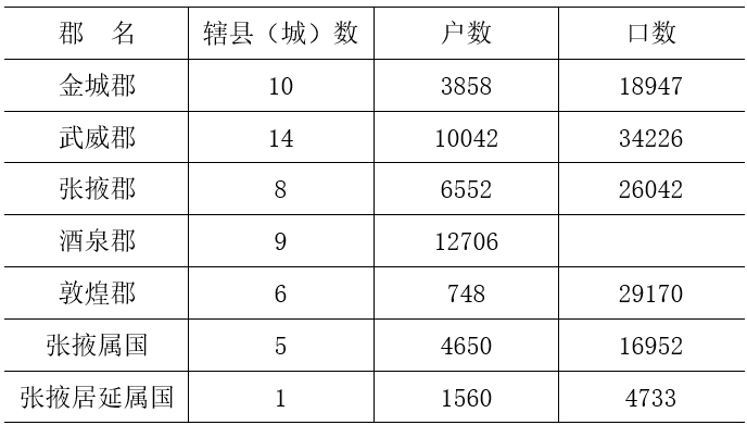 东汉一郡有人口多少_广西这座庙绿树环绕,屋顶却无一片树叶,成未解之谜(3)