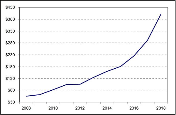 Wohlers頒布發表陳述2019：到2024年3D列印業增至356億美元 科技 第2張