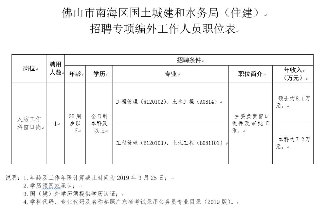 佛山人口查询网_居委会人口普查佛山(3)