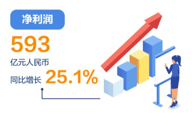 華為頒布2018年年報，華為手機不再是副業 科技 第2張