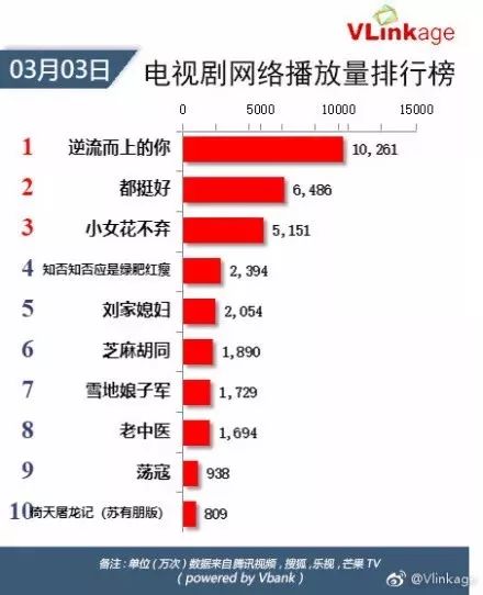 新版《倚天屠龍記》是在翻拍還是作去世？ 娛樂 第5張