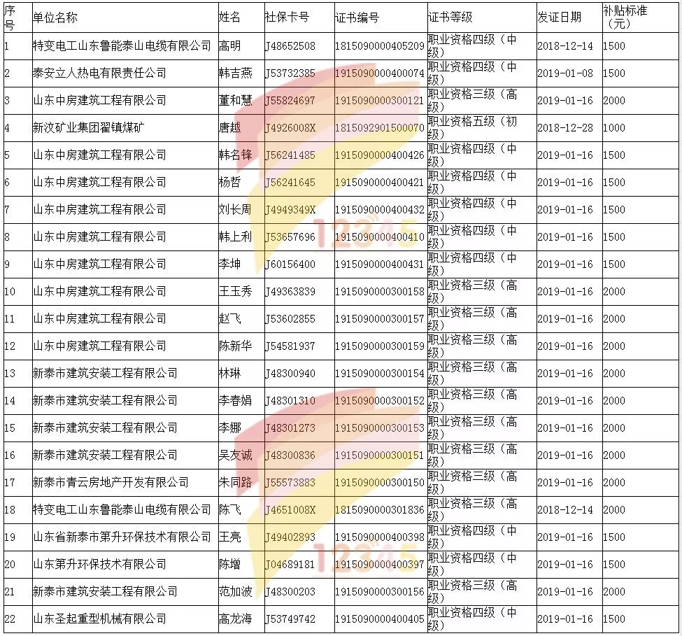 肥城市区人口_国家定了 肥城将成中型城市 泰安将成二型大城市 山东未来重点(2)