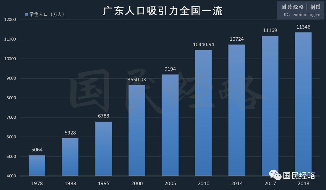 新增常住人口_常住人口登记表(3)