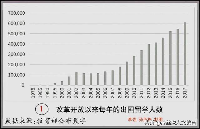 第七次全国人口普查目的工作时间为(3)