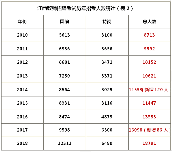 教师招聘考试时间_2017年岳阳各区县教师招聘入编考试时间预测(2)