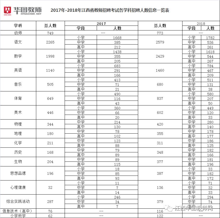 丰城最新人口_丰城中学图片(3)