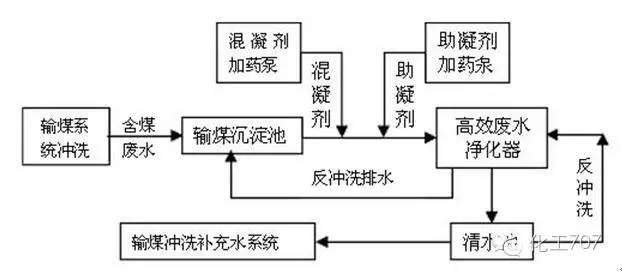 混凝法的原理_混凝法的基本原理是将混凝剂投入废水中.