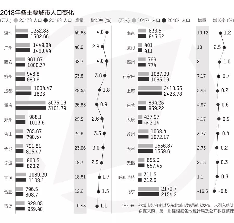 成都人口2017_读城 蓉漂 主要来自哪里(2)