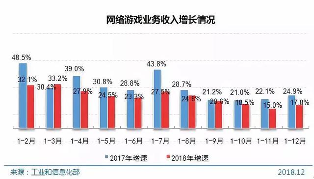 中国上网人口_中国互联网 网络营销频道(3)